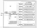 Fig. 01 - Testing combinational logic die with bidirectional TDI-TMS/TDO chanel circuit