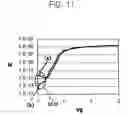 Fig. 12 - Semiconductor circuit comprising vertical transistor