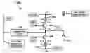 Fig. 01 - Reconfigurable logic structures