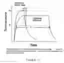 Fig. 10 - Reconfigurable logic structures