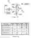 Fig. 15 - Reconfigurable logic structures