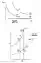 Fig. 04 - High Frequency Power MESFET Gate Drive Circuits