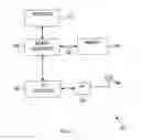 Fig. 06 - Receive clock deskewing method, apparatus, and system