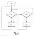 Fig. 05 - Lighting control with occupancy detection