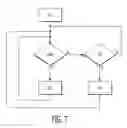 Fig. 06 - Lighting control with occupancy detection