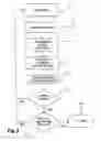 Fig. 03 - Article surveillance system