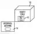 Fig. 01 - Interface antenna