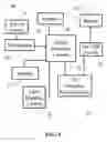 Fig. 05 - Motion sensing talking technology