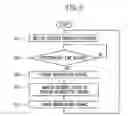 Fig. 05 - Warning information displaying apparatus and method of electric device