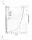 Fig. 06 - Digital background calibration for time-interlaced analog-to-digital converters