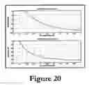 Fig. 11 - Sample rate conversion combined with DSM