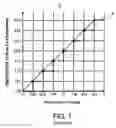 Fig. 02 - Digitizer with enhanced accuracy