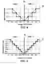 Fig. 05 - Digitizer with enhanced accuracy