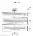 Fig. 07 - Display driving apparatus and method for controlling output gray voltage level
