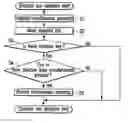 Fig. 01 - Remote control device and information reproducing system