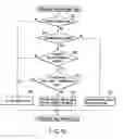 Fig. 08 - Remote control device and information reproducing system