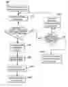 Fig. 01 - Search algorithm for phased array antenna