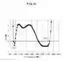 Fig. 31 - Antenna, method of adjusting resonance frequency thereof, and wireless communication device