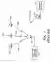 Fig. 02 - Tri-head KaKuKa feed for single-offset dish antenna