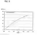 Fig. 04 - Driver device of plasma display panel