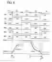 Fig. 07 - Driver device of plasma display panel