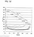 Fig. 11 - Driver device of plasma display panel