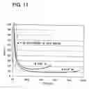 Fig. 12 - Driver device of plasma display panel