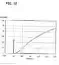 Fig. 13 - Driver device of plasma display panel