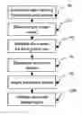 Fig. 01 - Electroluminescent display brightness level adjustment