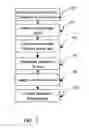 Fig. 06 - Electroluminescent display brightness level adjustment