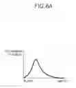 Fig. 10 - Method and apparatus for driving liquid crystal display