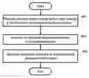 Fig. 01 - METHOD AND APPARATUS FOR A USER INTERFACE