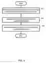 Fig. 05 - METHOD AND APPARATUS FOR A USER INTERFACE