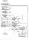 Fig. 01 - Key input device and key input method thereof