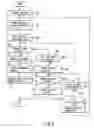 Fig. 04 - Key input device and key input method thereof
