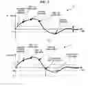 Fig. 06 - Method, apparatus, and medium for suspending repeated signal input using slope variation in tilting interface