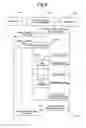 Fig. 07 - Method for acceleration estimation, acceleration estimating apparatus, and mobile terminal
