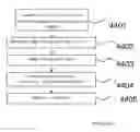 Fig. 45 - COMPUTER INPUT DEVICE ENABLING THREE DEGREES OF FREEDOM AND RELATED INPUT AND FEEDBACK METHODS