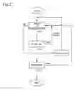 Fig. 28 - Electronic device and method of usage thereof