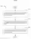 Fig. 29 - Verifying a written expression