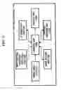 Fig. 05 - Portable device having rotatable input buttons and method of operating the same