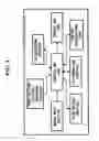 Fig. 06 - Portable device having rotatable input buttons and method of operating the same