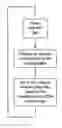 Fig. 01 - Method and device for setting or varying properties of elements on a visual display based on ambient light