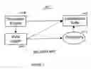 Fig. 02 - System for editing and conversion of distributed simulation data for visualization
