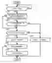 Fig. 01 - Image forming apparatus having enhanced management for consumable-supplies
