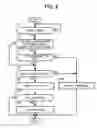 Fig. 06 - Image forming apparatus having enhanced management for consumable-supplies