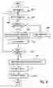 Fig. 07 - Method for generating a jetting program