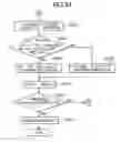 Fig. 22 - Inkjet recording device capable of calibrating feeding amount of recording medium