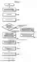 Fig. 10 - Videophone system, self-support base station device, set top box, and videophone method
