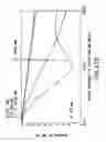 Fig. 23 - Apparatus and method for inspecting areas surrounding nuclear boiling water reactor core and annulus regions